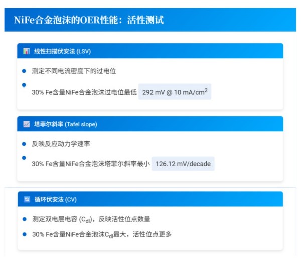 益陽市菲美特新材料有限公司,菲美特新材料,益陽多孔泡沫金屬材料,泡沫鎳生產,益陽泡沫銅